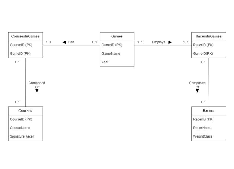 Database Design Project